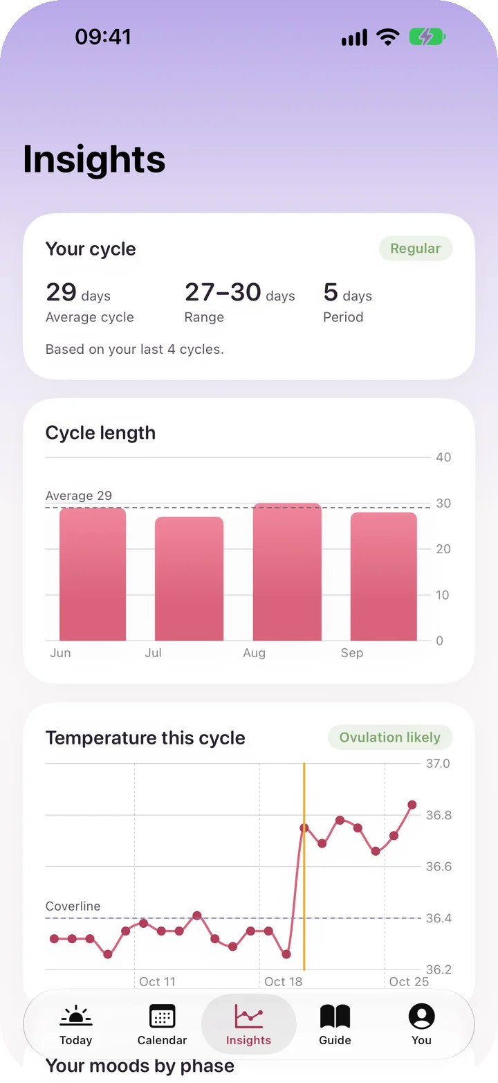 Lulu app: Insights. Your patterns, ready for your doctor.